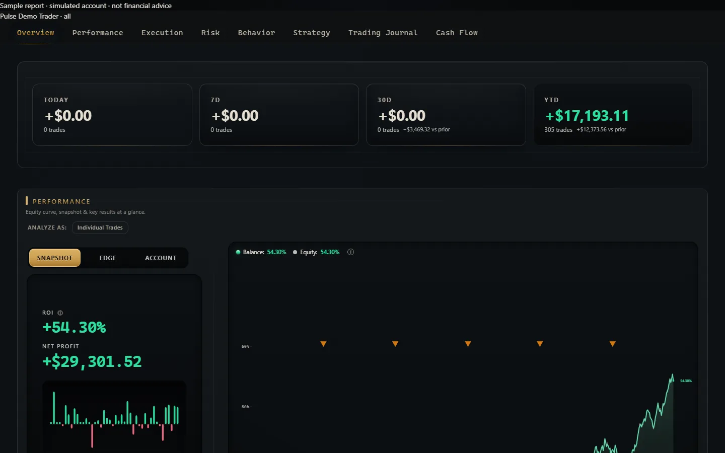 Synthetic HTML trading report preview