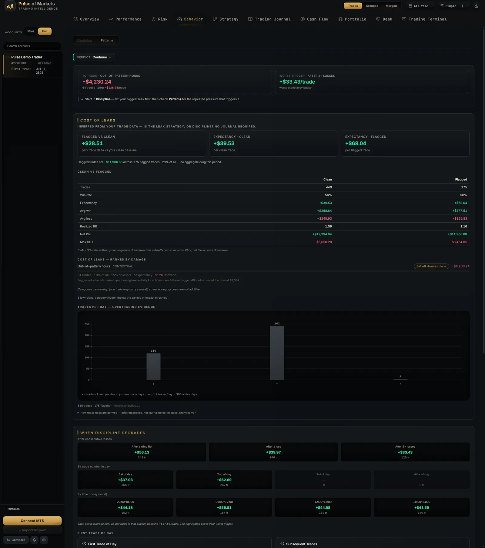 Top of the Behavior tab captured from the verified application build