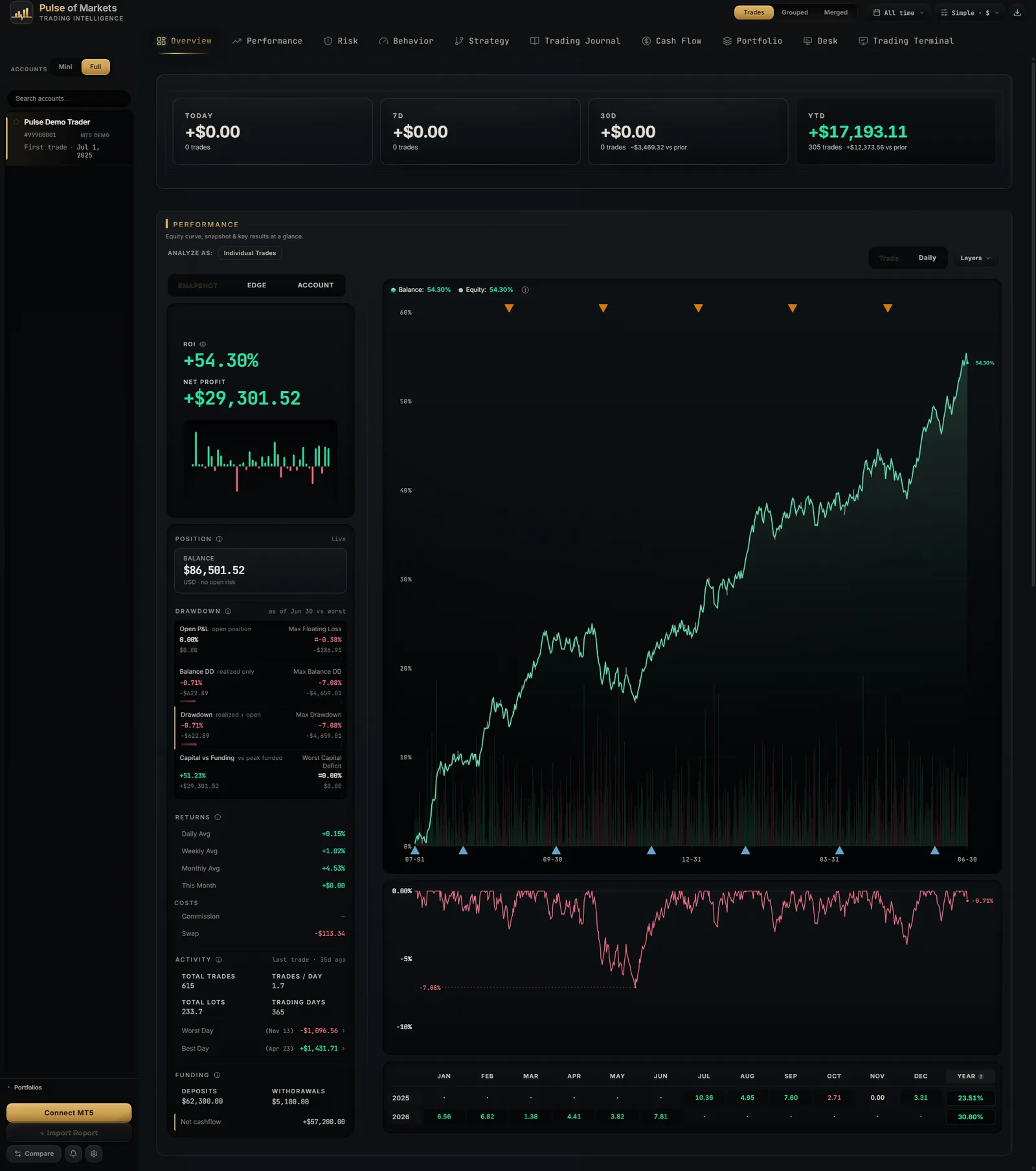 Top of the Overview tab captured from the verified application build
