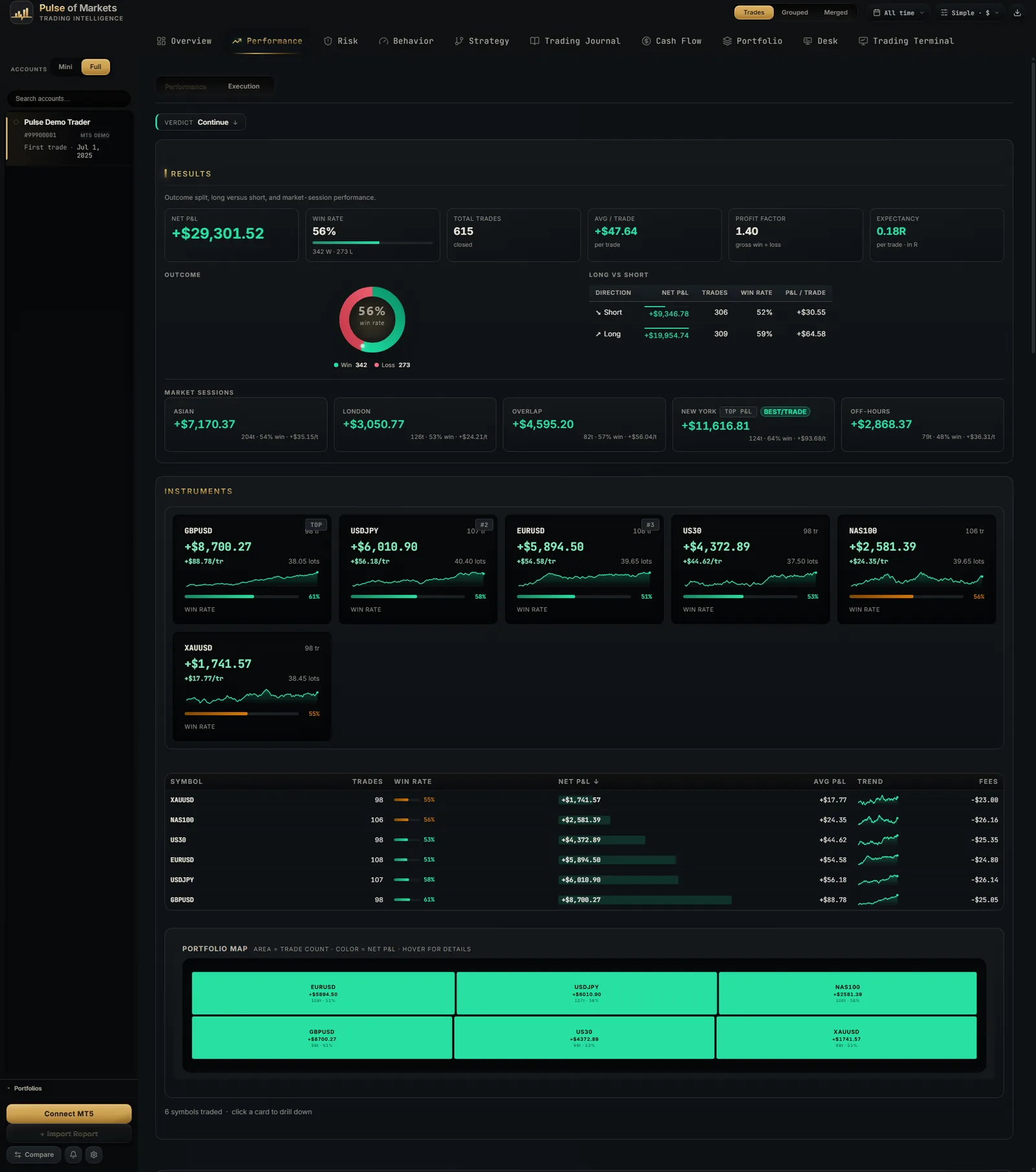 Top of the Performance tab captured from the verified application build