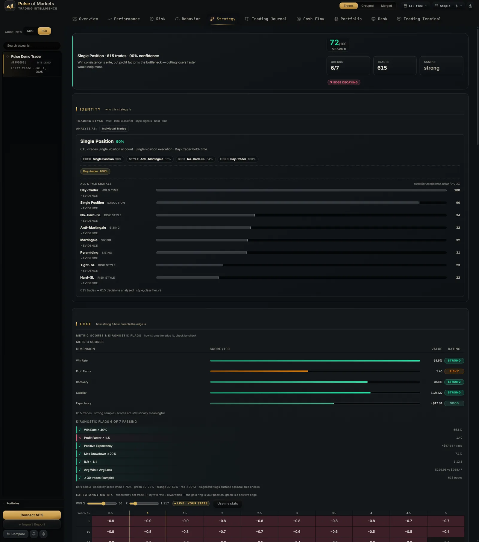 Top of the Strategy tab captured from the verified application build